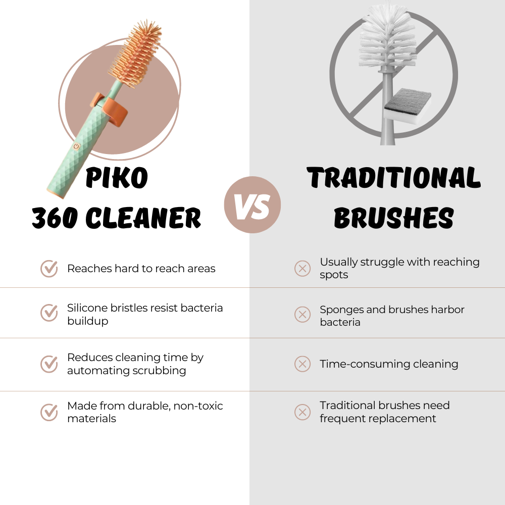 Piko 360 Cleaner - Veiliger schoonmaken